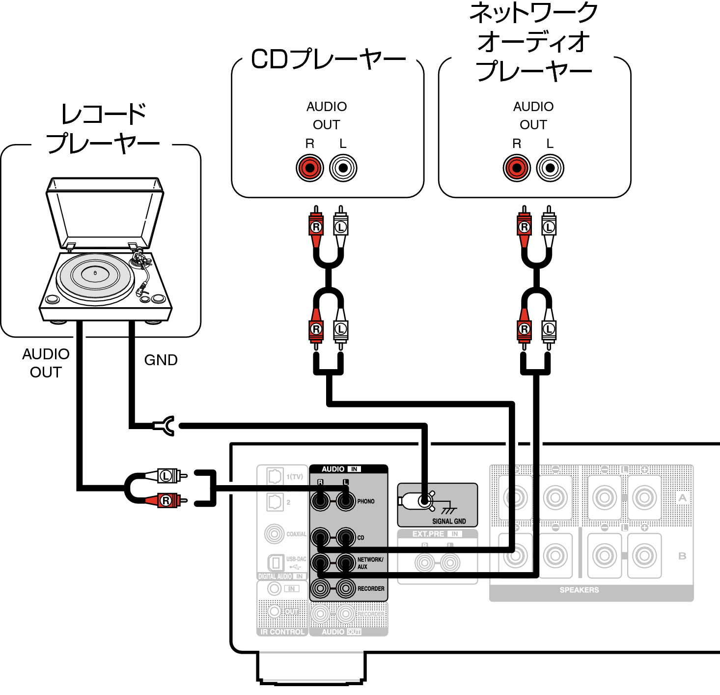 Conne Player PMA1700NE